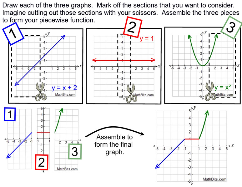 Piecewise Absolute Value And Step Functions Mathbitsnotebooka1 Ccss Math 0735