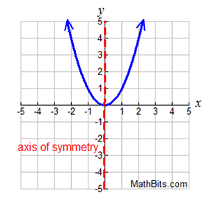 symmetrygraph1