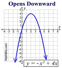 Quadratic equation problem solving