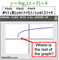 gonegraph
