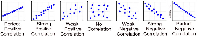 whats a correlation in math