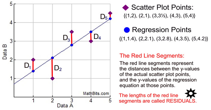 residuals-mathbitsnotebook-a2