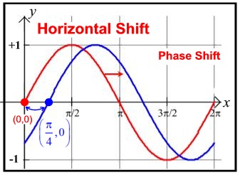 phaseshift1a