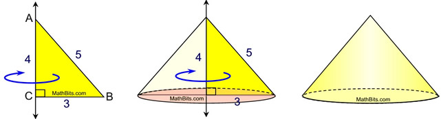 What Is A Revolution In Math