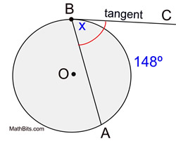 Formulas for Angles in Circles - MathBitsNotebook(Geo - CCSS Math)