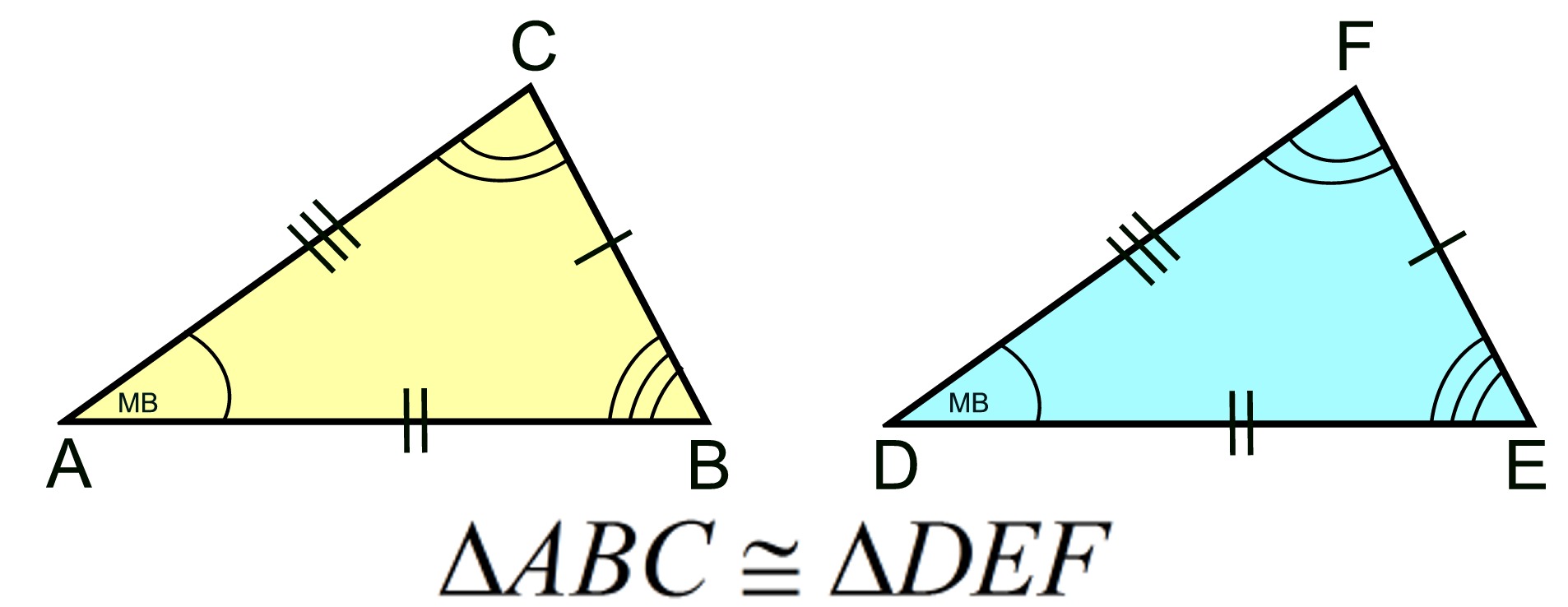 Methods of Proving Triangle Congruent - MathBitsNotebook(Geo - CCSS Math)