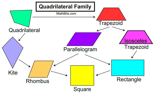 QuadFamilyChart