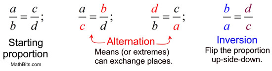 proportionrules