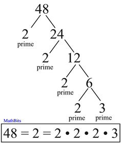 Prime Factorization - MathBitsNotebook(Jr)