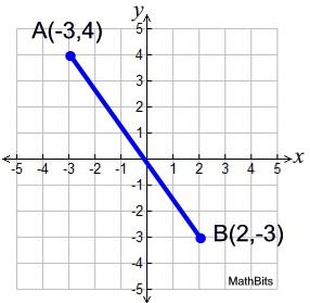 Distance on Coordinate Grid - MathBitsNotebook(Jr)