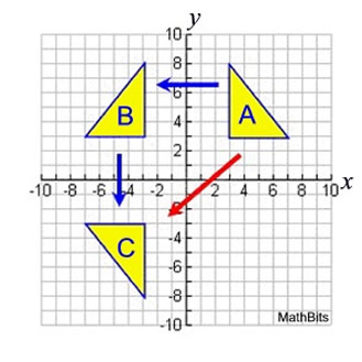 reflections over x and y axis worksheet