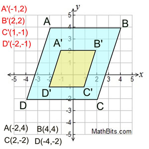 Dilation - MathBitsNotebook(A1 - CCSS Math)