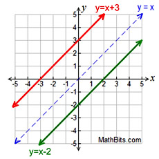 Reflection - MathBitsNotebook(A1)