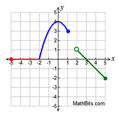 Piecewise Absolute Value And Step Functions