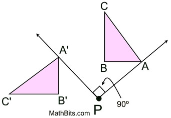 How to rotate 90 degrees clockwise about a point, not the origin