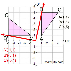 geometry rotation rules pdf