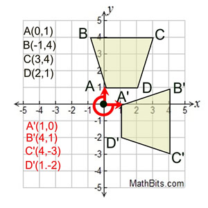 Use the image to determine the direction and angle of rotation. 90° clockwise  rotation 270° clockwise 