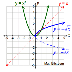 cubic function in real life