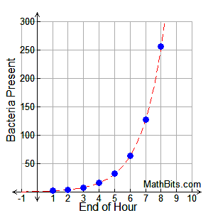 math factor growth CCSS Functions Exponential   Math) MathBitsNotebook(A1