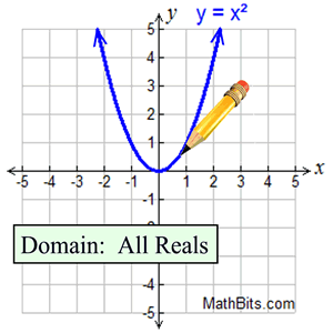 Continuous And Discrete Functions Mathbitsnotebooka1