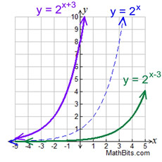 Exponential Functions Mathbitsnotebook A1 Ccss Math