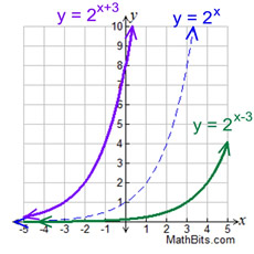 Exponential Functions Mathbitsnotebooka1 Ccss Math