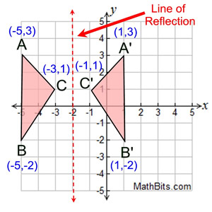 constructing a line of reflection calculator