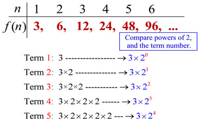 Sequences As Functions Explicit Form Mathbitsnotebooka1