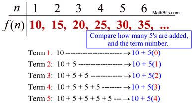 Sequences As Functions Explicit Form Mathbitsnotebook A1 Ccss Math