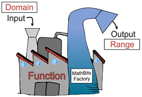 domain and range