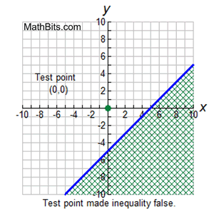 gigraph1