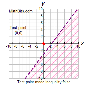 gigraph5