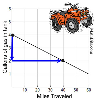 atvslope