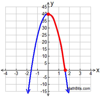 Cgraph2