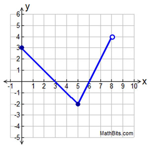 pwPgraph1a