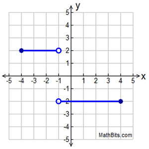 pwapgraph3a