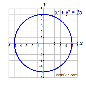 Graphing Quadratic Functions Mathbitsnotebook A1 Ccss Math