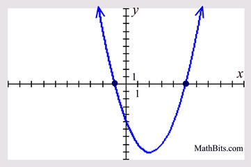 Quadratic Graph Practice Mathbitsnotebook A1 Ccss Math