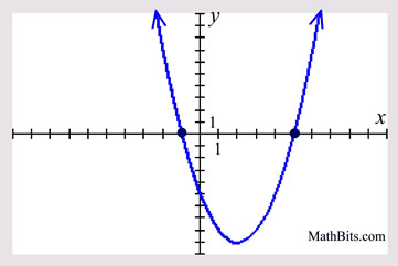 Quadratic Graph Practice Mathbitsnotebooka1 Ccss Math