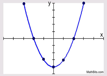 Graphing Quadratic Functions Mathbitsnotebooka1 Ccss Math