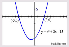 Quadratic Equations Mathbitsnotebook A1 Ccss Math