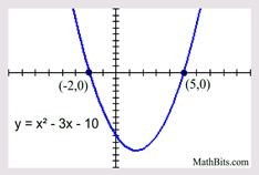 Quadratic Equations Mathbitsnotebook A1 Ccss Math