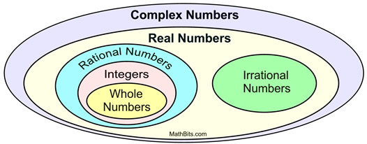 real numbers symbol