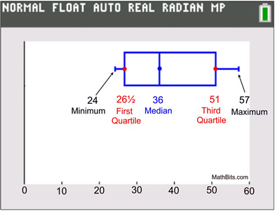 box and whisker plot percentages calculator