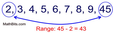 Three Measures of Spread: Range, Interquartile Range, and Standard  Deviation - LabXchange