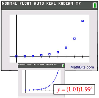 Fitting Functions To Data Mathbitsnotebook A1 Ccss Math