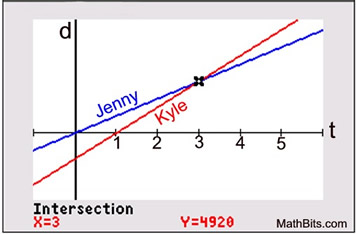 BGgraph
