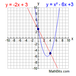 system of linear equations definition