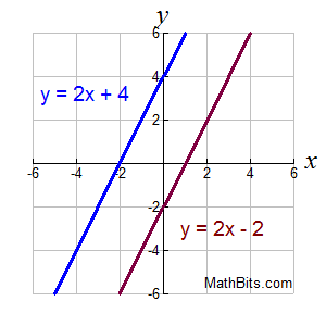 intersecting lines on a graph