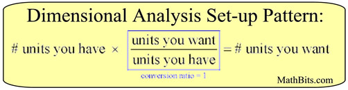 Chemistry Dimensional Analysis Conversion Chart